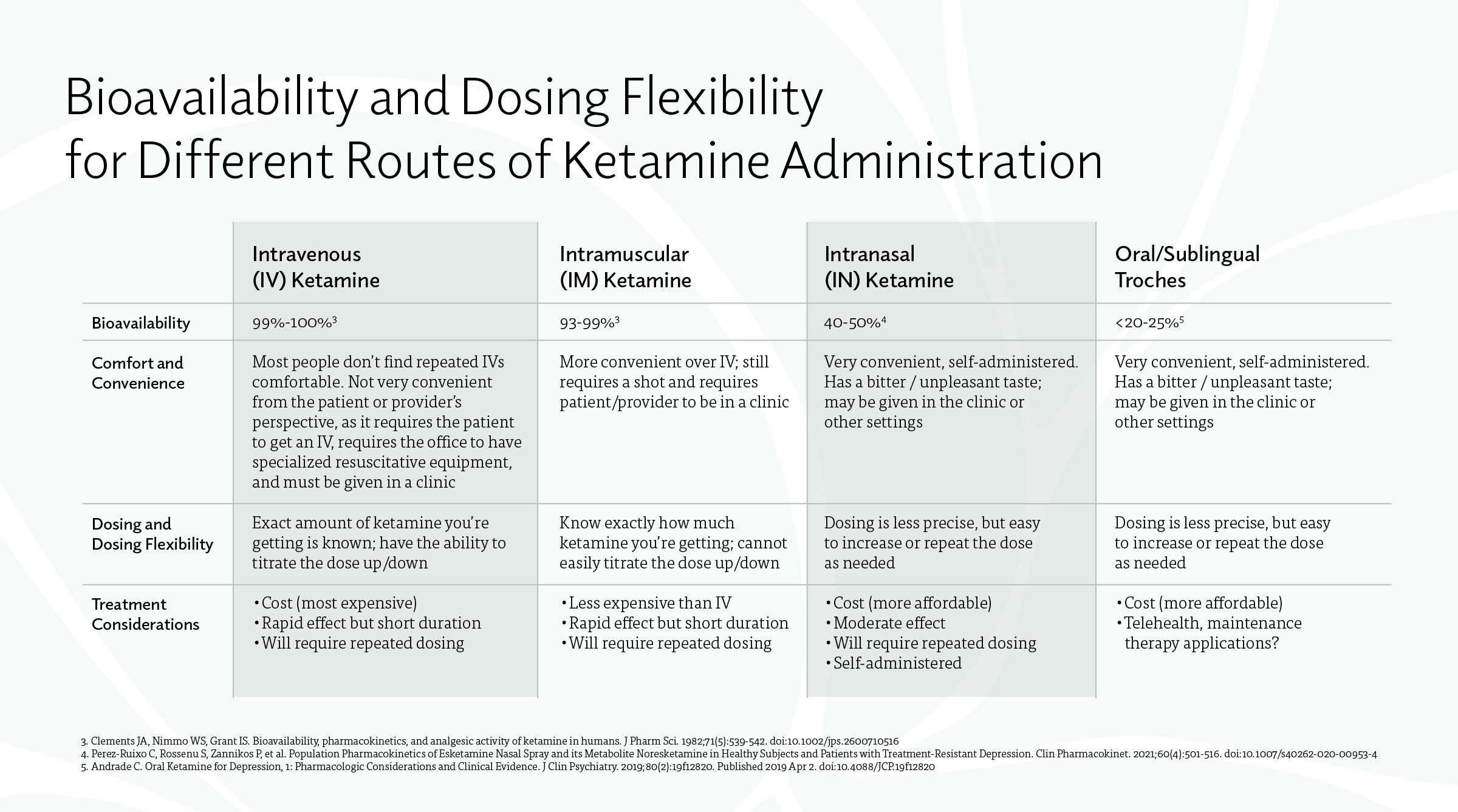 What route of ketamine is best for you? - Sarah Stork Tatko